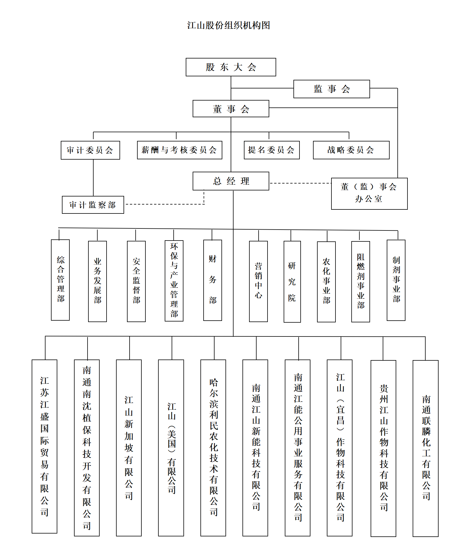 pg电子官方网站股份组织机构图202309_01